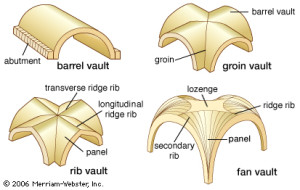 A graphic depicting the four common types of vault: groin, fan, barrel, and rib