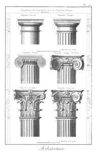 Una ilustración de los cinco órdenes arquitecturales grabados por la Enciclopedie vol. 18, mostrando el orden Toscano y el Dórico (fila superior); dos versiones del orden Jónico (fila central); orden Corintio y Compuesto (fila inferior).