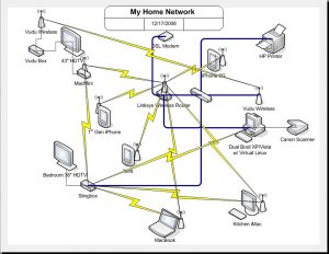 My Home Network