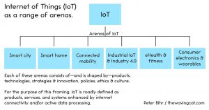 Industrials and consumers in the IoT