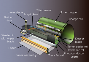 The diagram of a laser print.