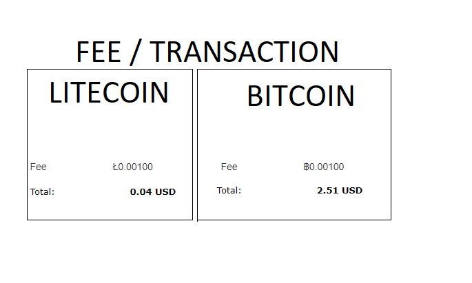 LTC vs BTC transaction fee comparison for the same 0,001 value of each  currency