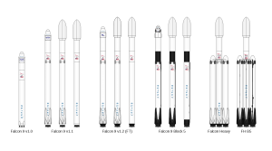 Space X rockets fleet