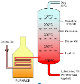 Crude Oil Distillation