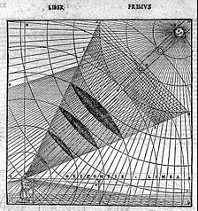 Vitruvius 'De Architectura': perspective diagram: A drawing of a perspective diagram, which displays the technique behind his works. 