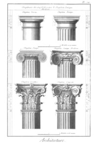 Disegno di vari capitelli nei vari stili classici ionico dorico corinzio