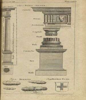 Old tan drawing of column showing the features of Doric-Order